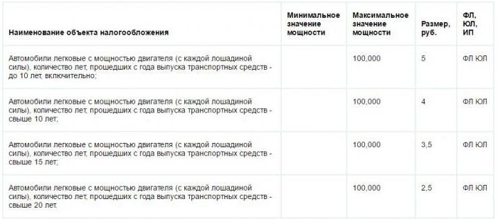 транспортный налог в крыму 2016 как платить