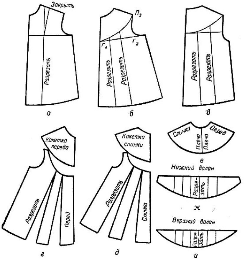Ла форме выкройки. Платье на кокетке выкройка. Выкройка платья для девочки. Крой детских платьев. Лекало отрезного платья.