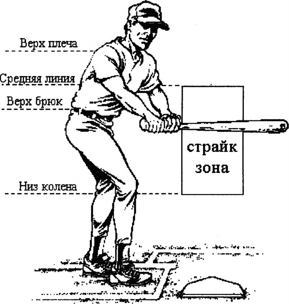 страйковая зона