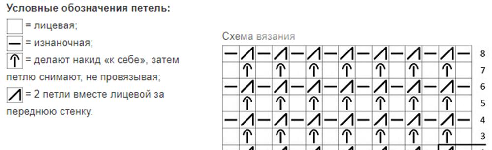 Полуанглийская резинка спицами схема вязания