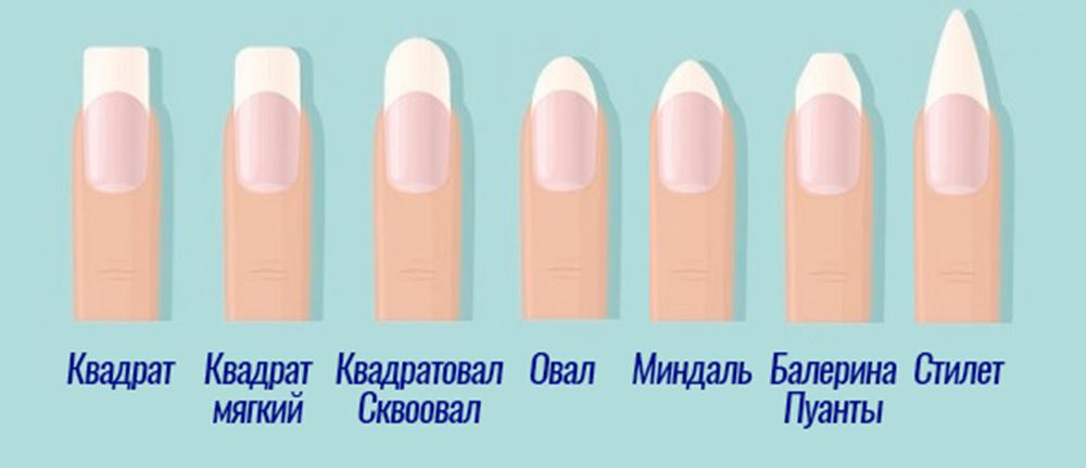 Названия разных ногтей