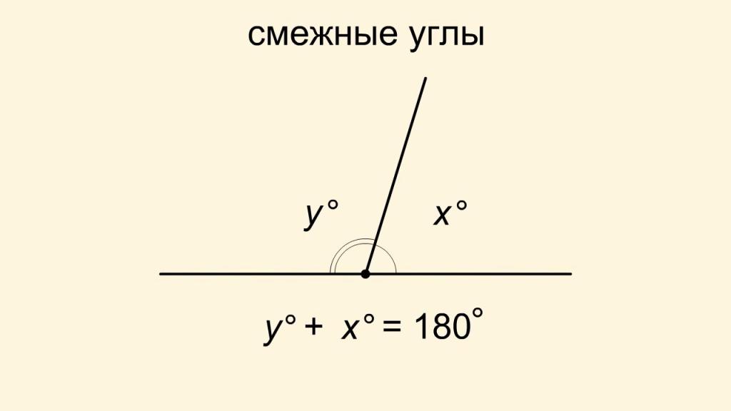 Теорема смежных углов