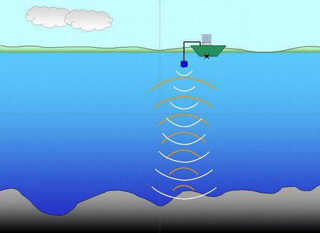 Fishfinder Rating