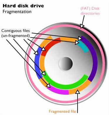 программы для дефрагментации диска