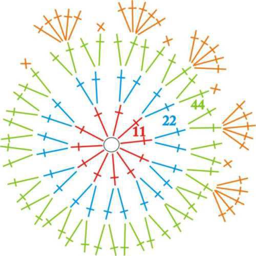 прихватка крючком схема для начинающих 