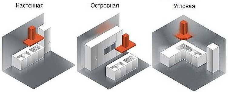 Какие бывают вытяжки для кухни без воздуховода