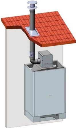 Дымоход для газового котла в частном доме как правильно установить с фото пошагово