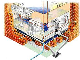 plumbing and sewage system