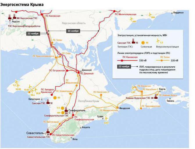 энергоснабжение крыма схема