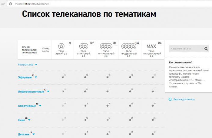 Ростелеком омск подключить телевидение телефон