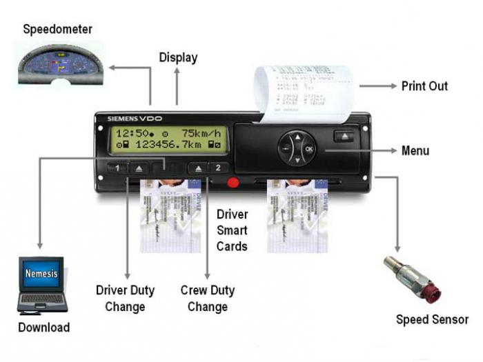 how to use a digital tachograph