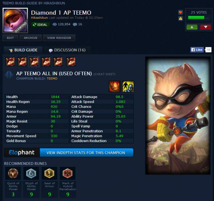 lol timo guide