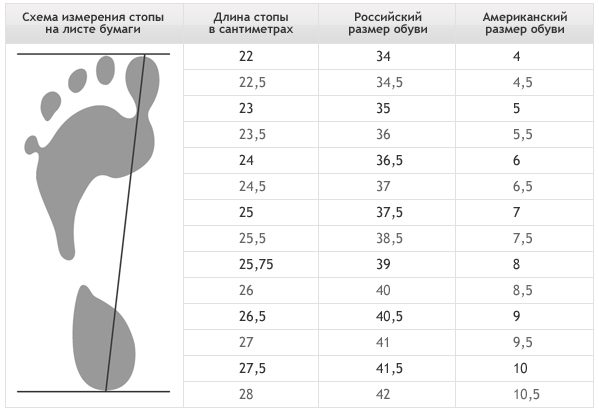 детские размеры обуви таблица возраст