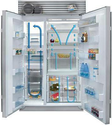холодильник с двумя компрессорами цена