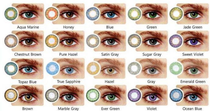 виды цветных контактных линз 