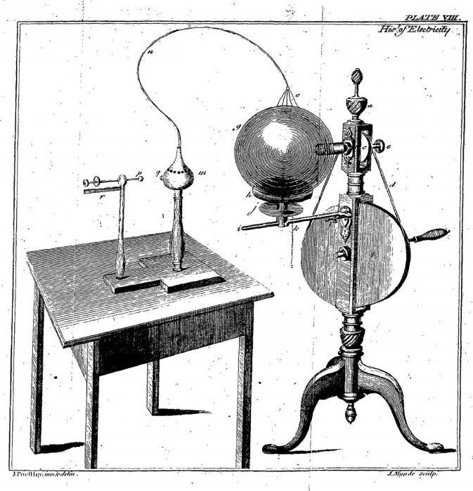 Изобретение электричества картинки