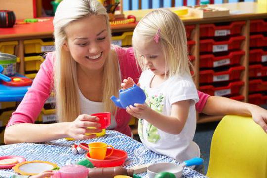 List of private kindergartens in Moscow