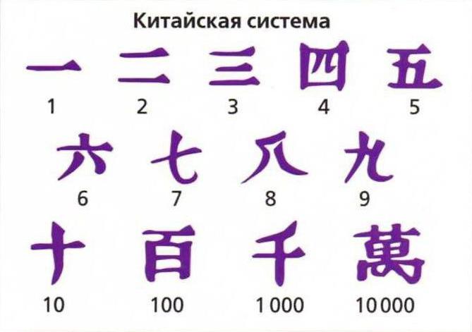 как выглядят китайские цифры?