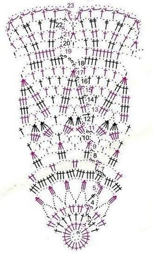 Узоры салфеток крючком со схемами и описанием