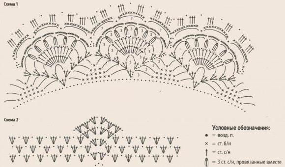Вязание крючком для девочек 6 7 лет со схемами и описанием