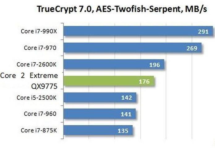 процессор intel lga775 