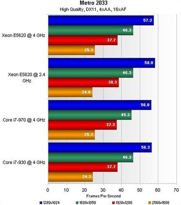 Intel core i7 920 разгон