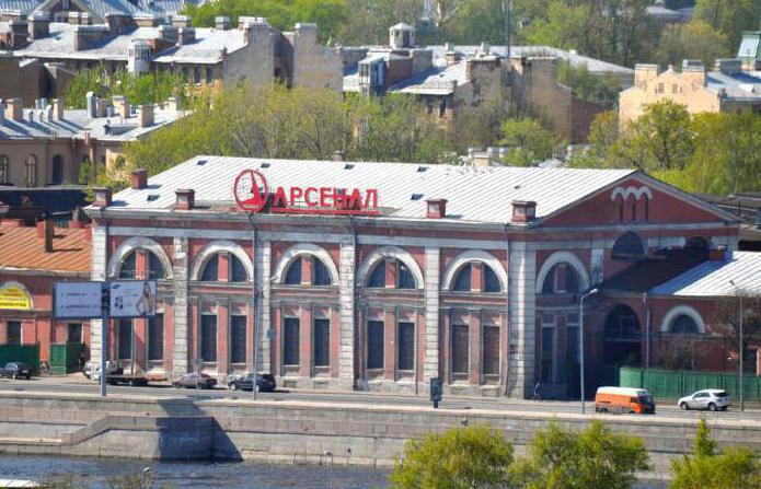 завод Арсенал Санкт Петербург 
