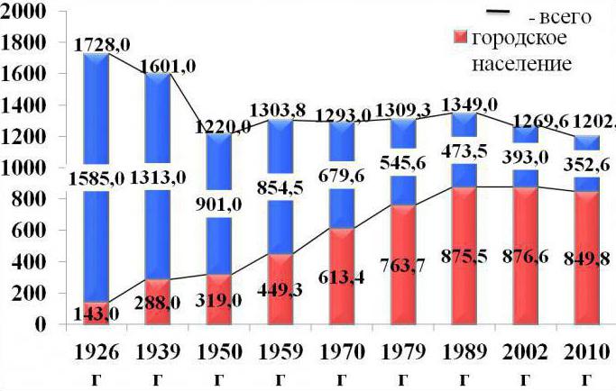 Россия Вологодская область