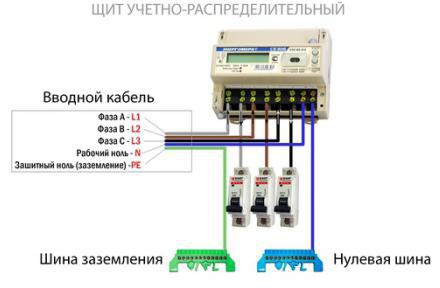счетчик электроэнергии трехфазный схема подключения 