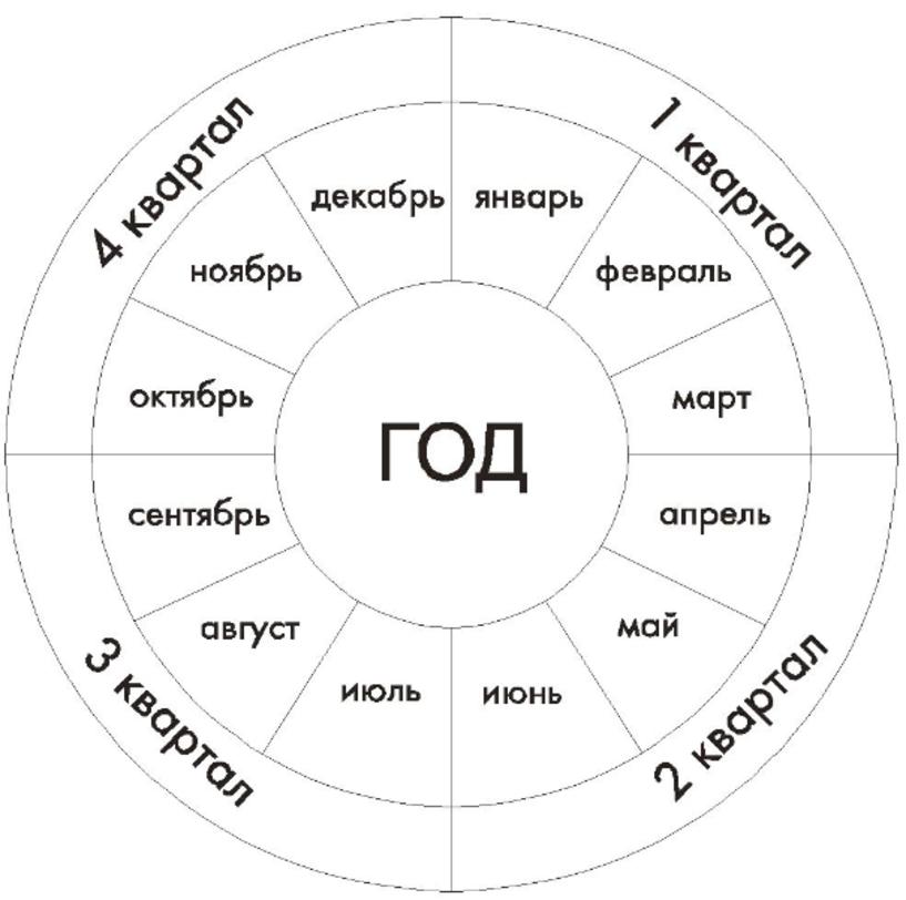 Порядок месяцев в году презентация