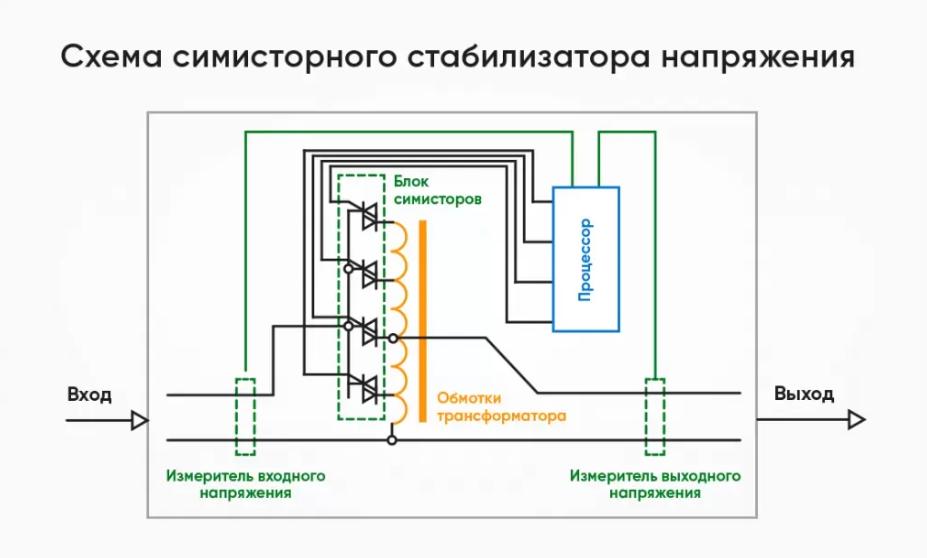 симисторный стабилизатор напряжения