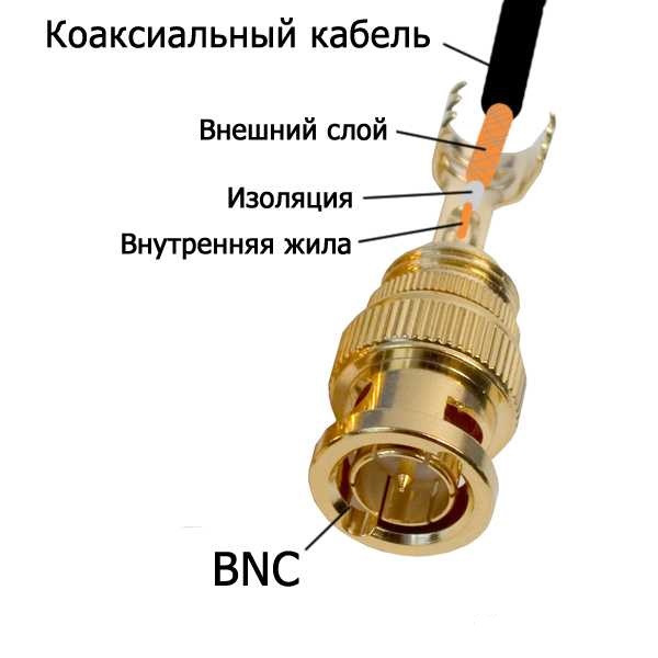 Коаксиальные разъемы