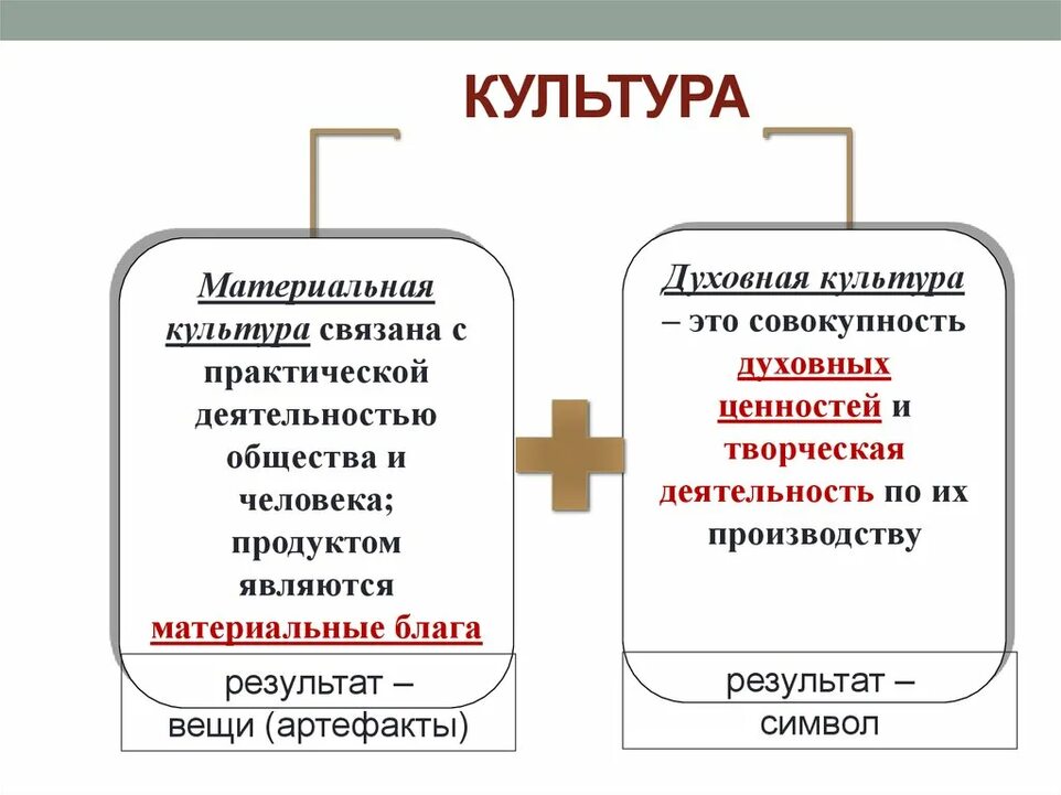 духовная и материальная культура