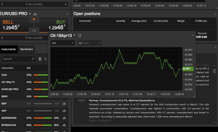 Trading212 com отзывы