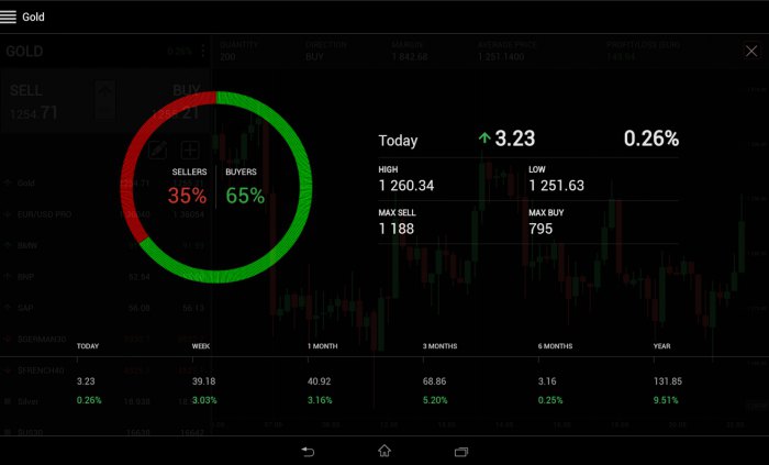 отзывы www Trading212 com