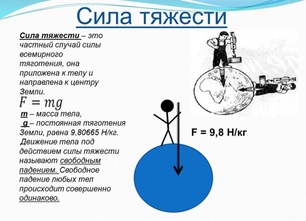 Сила тяжести