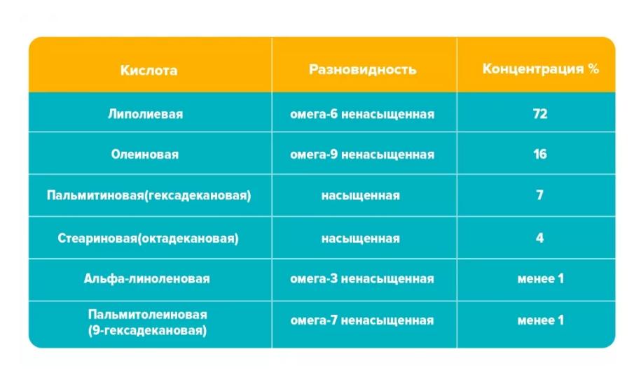 Состав виноградной косточки