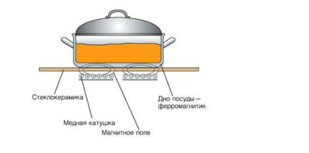 Индукционная плита