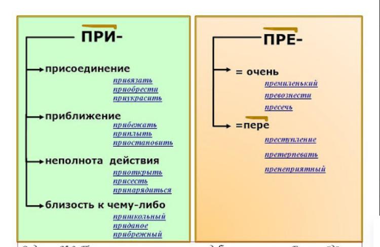 Части слова