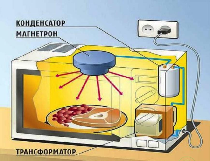 Микроволновая печь