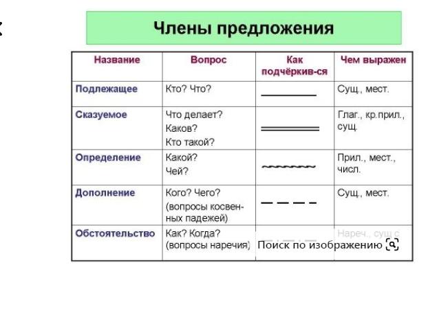 Как подчеркивать разные члены предложения