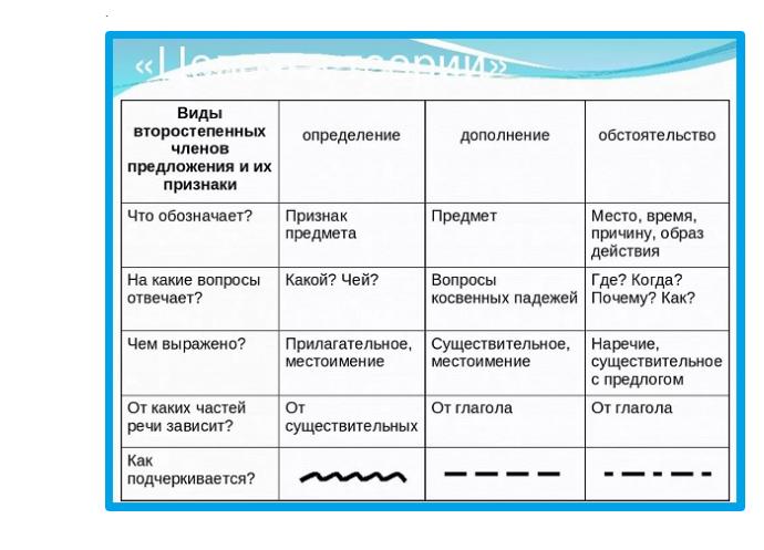 Как подчеркивать?