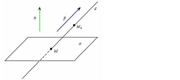 Прямая и плоскость