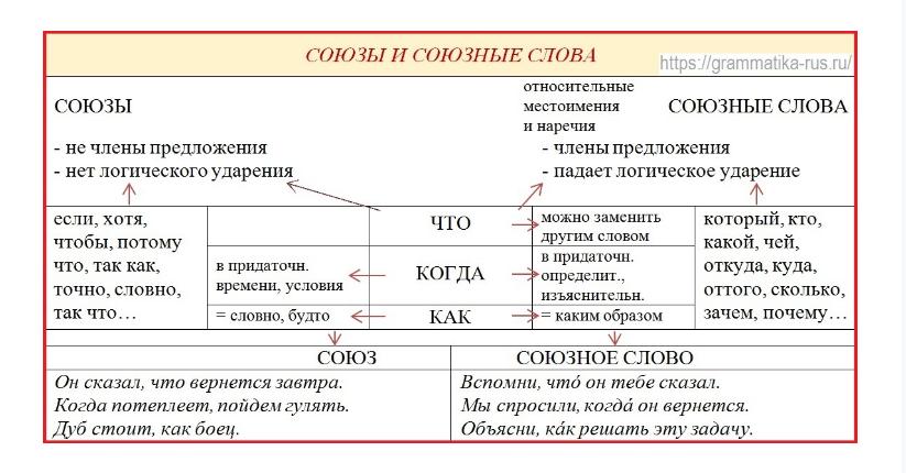 Части речи