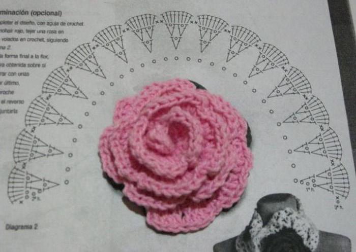 crochet volumetric flower knitting pattern