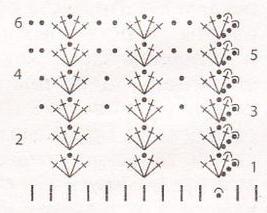 scheme for the hem of the tunic crocheted