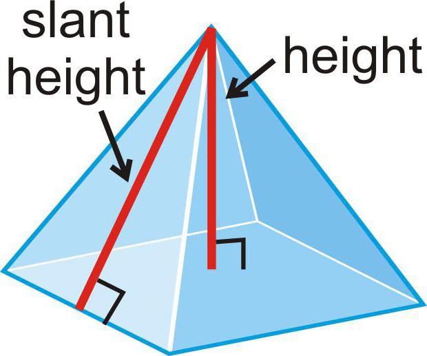 как определить площадь основания пирамиды