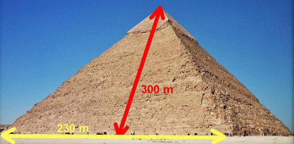 как определить площадь основания пирамиды