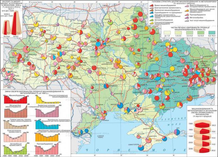 центры машиностроения в Украине 