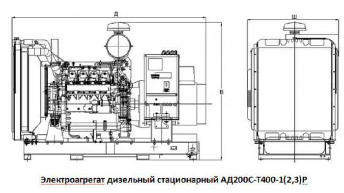 газопоршневые электростанции принцип работы 